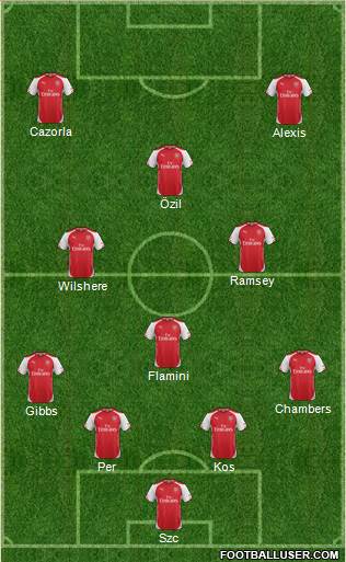 Arsenal Formation 2014