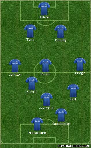 Chelsea Formation 2014