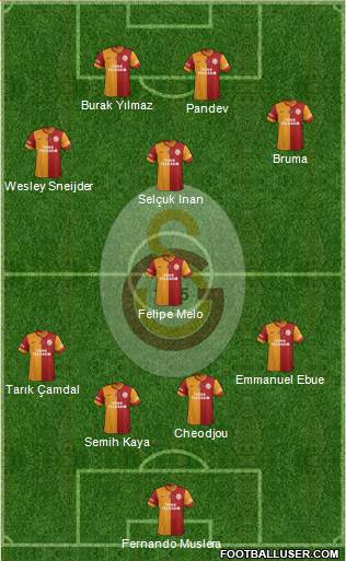 Galatasaray SK Formation 2014