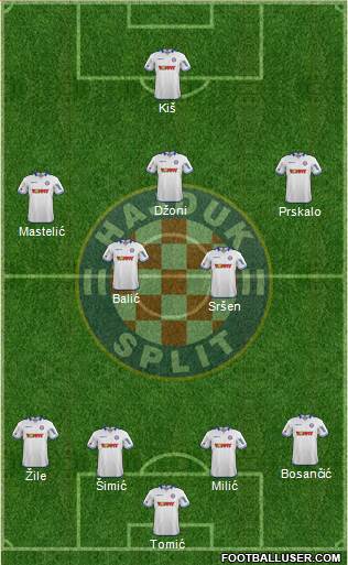 HNK Hajduk Formation 2014