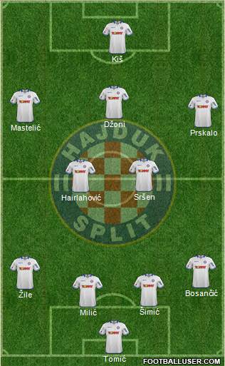 HNK Hajduk Formation 2014