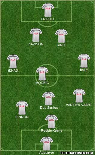 Tottenham Hotspur Formation 2014
