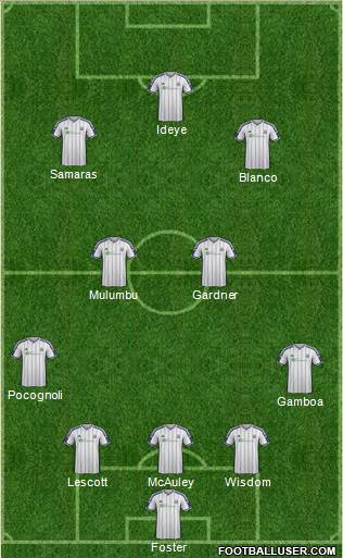 West Bromwich Albion Formation 2014