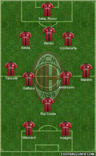 A.C. Milan Formation 2014