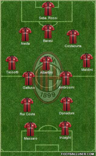 A.C. Milan Formation 2014