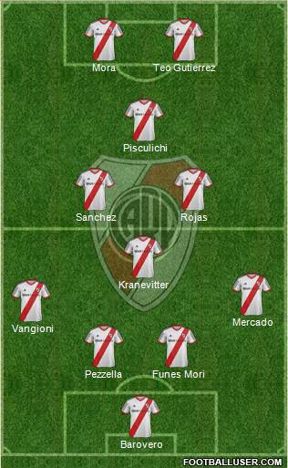 River Plate Formation 2014