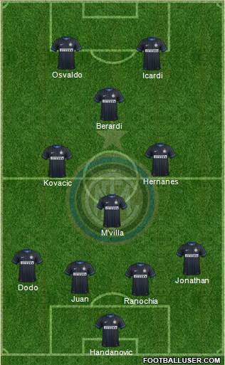F.C. Internazionale Formation 2014