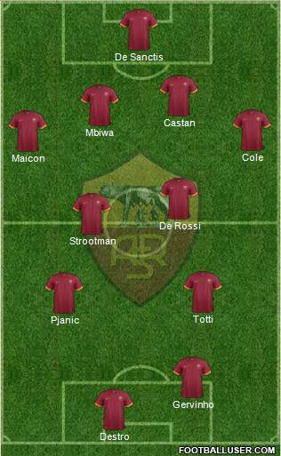 AS Roma Formation 2014