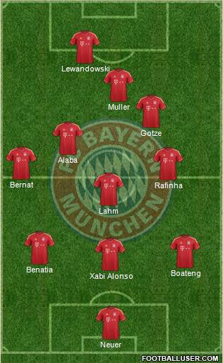 FC Bayern München Formation 2014