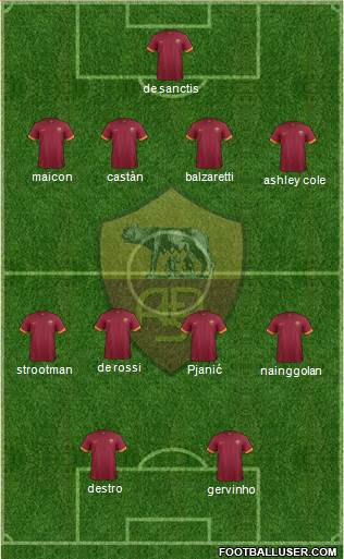 AS Roma Formation 2014