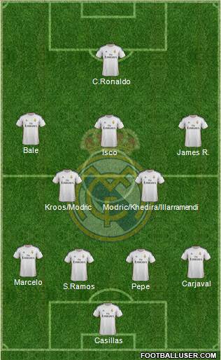 Real Madrid C.F. Formation 2014