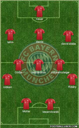 FC Bayern München Formation 2014