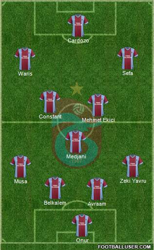 Trabzonspor Formation 2014