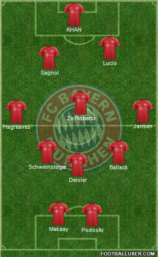 FC Bayern München Formation 2014