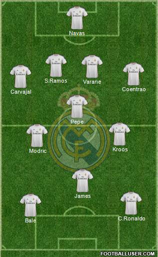 Real Madrid C.F. Formation 2014