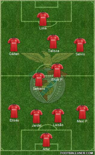 Sport Lisboa e Benfica - SAD Formation 2014