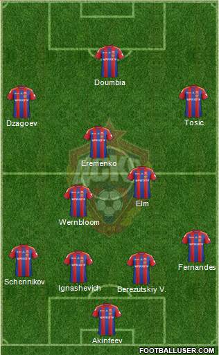 CSKA Moscow Formation 2014