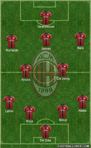 A.C. Milan Formation 2014