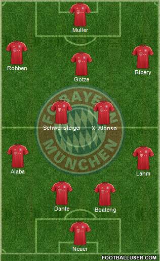 FC Bayern München Formation 2014