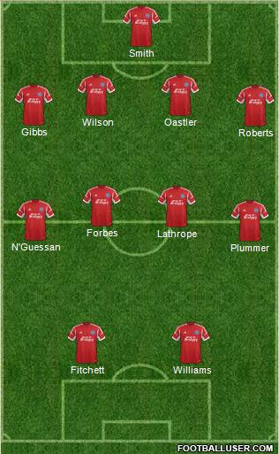 Aldershot Town Formation 2014