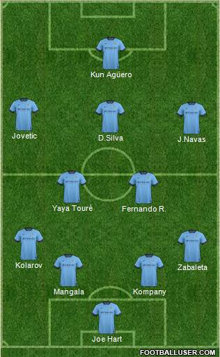Manchester City Formation 2014
