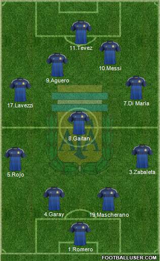 Argentina Formation 2014