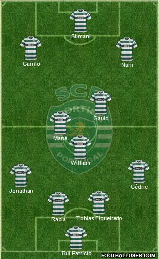 Sporting Clube de Portugal - SAD Formation 2014