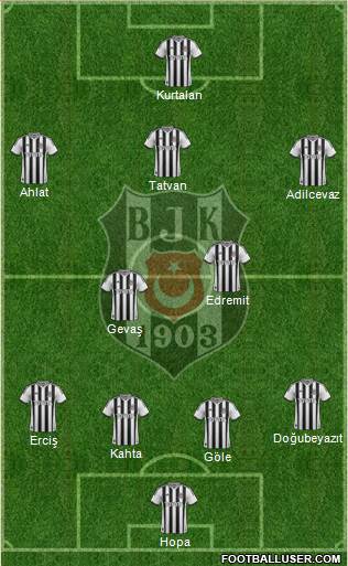 Besiktas JK Formation 2014