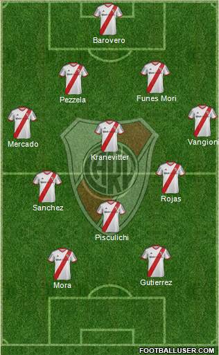 River Plate Formation 2014