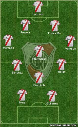 River Plate Formation 2014