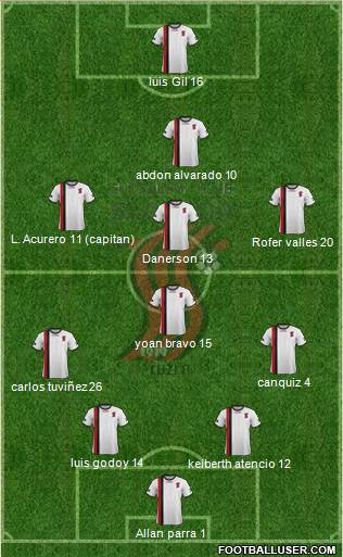 FK Sloboda Tuzla Formation 2014