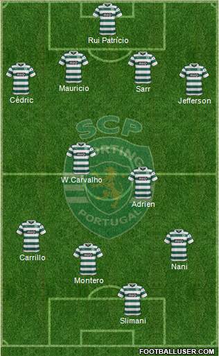 Sporting Clube de Portugal - SAD Formation 2014