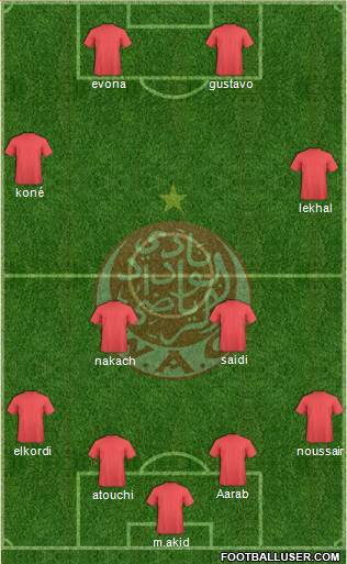 Wydad Athletic Club Formation 2014