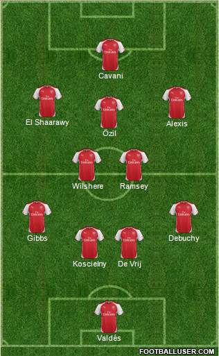Arsenal Formation 2014