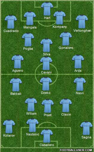 Manchester City Formation 2014