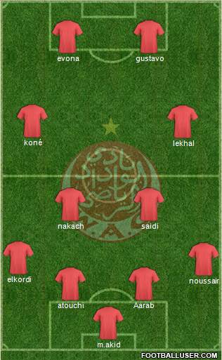 Wydad Athletic Club Formation 2014
