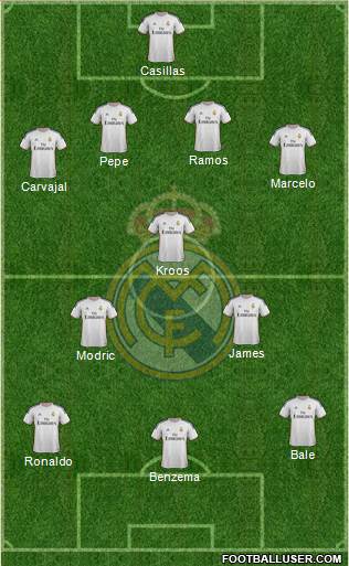 Real Madrid C.F. Formation 2014