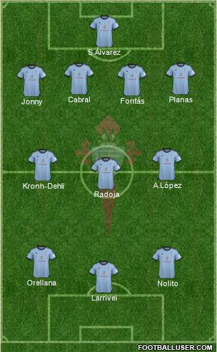 R.C. Celta S.A.D. Formation 2014