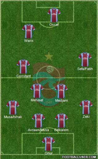 Trabzonspor Formation 2014