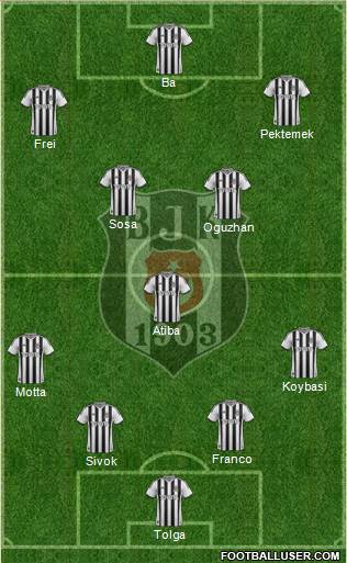 Besiktas JK Formation 2014