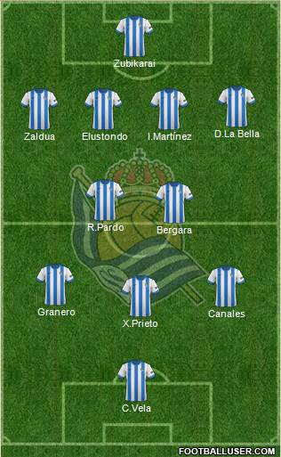 Real Sociedad S.A.D. Formation 2014