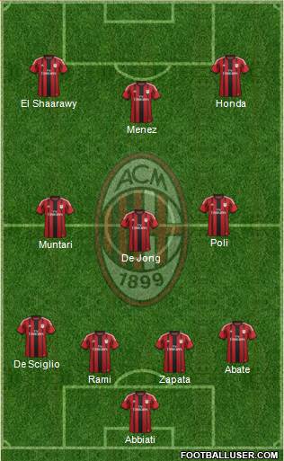 A.C. Milan Formation 2014