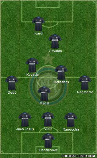 F.C. Internazionale Formation 2014