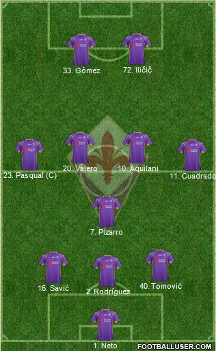 Fiorentina Formation 2014