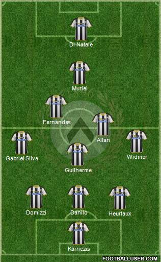 Udinese Formation 2014