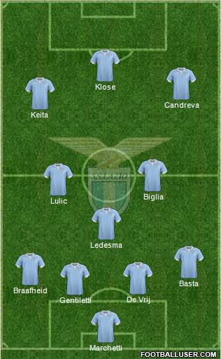 S.S. Lazio Formation 2014
