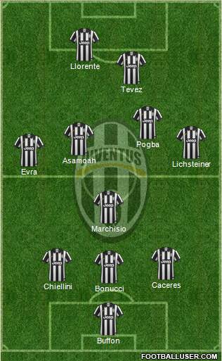 Juventus Formation 2014
