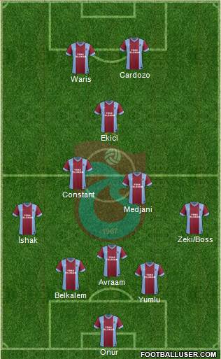 Trabzonspor Formation 2014