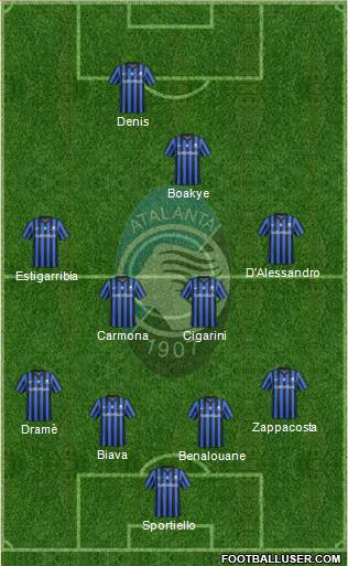 Atalanta Formation 2014