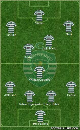 Sporting Clube de Portugal - SAD Formation 2014